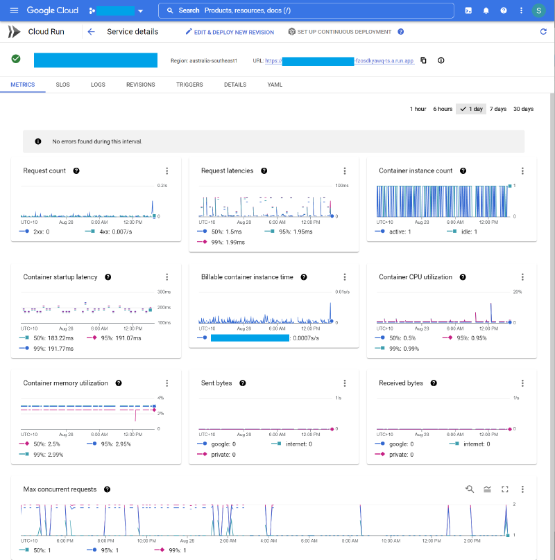 Cloud Run Dashboard