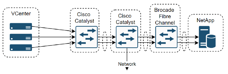 The simplified network diagram
